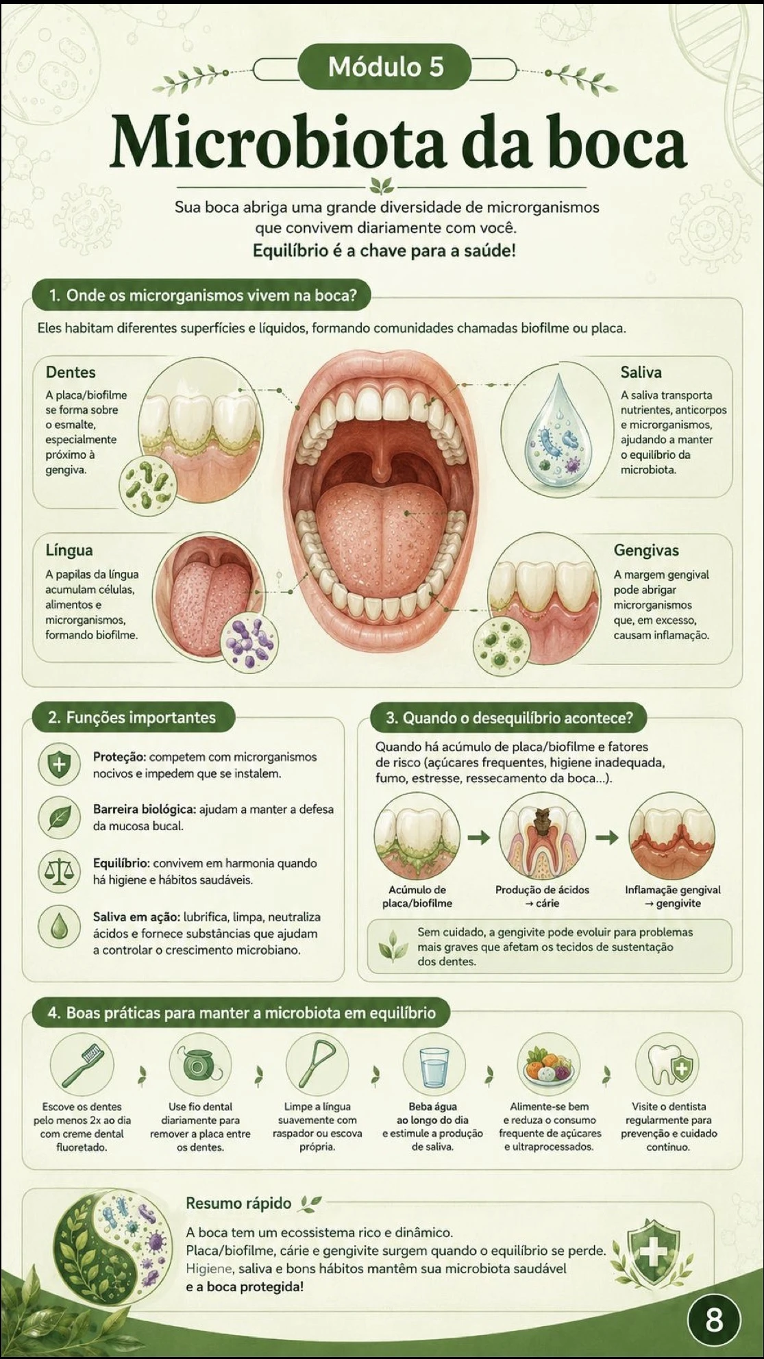 Microbiota da boca